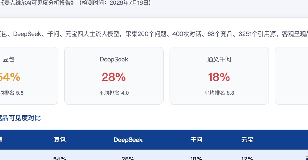 阿拉善独立站SEO优化
